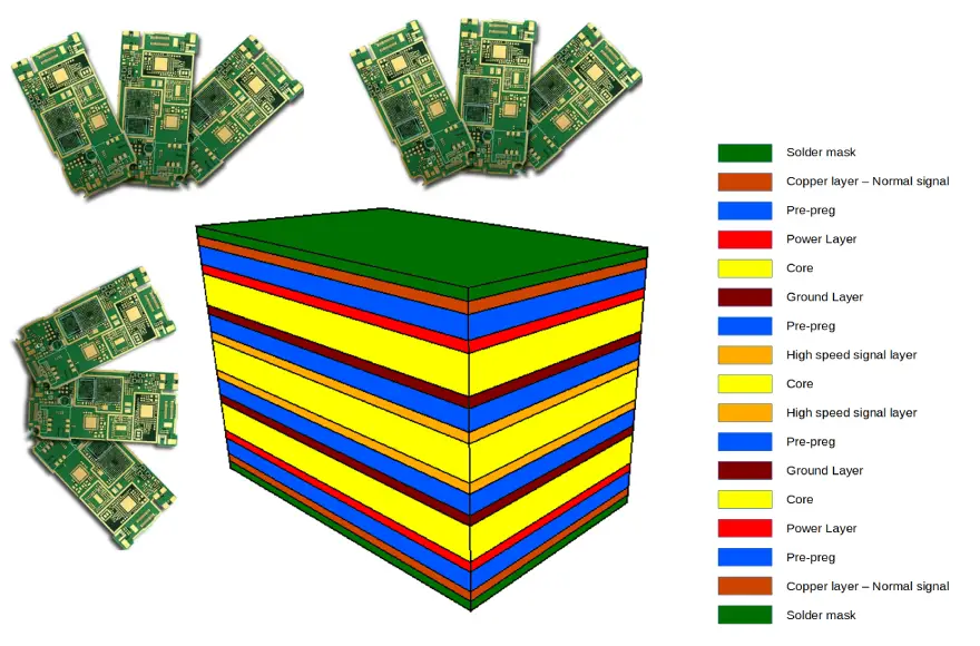 stack mutilayer
