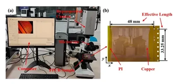Fig. 1 Experimental setup of the FPCB surface defect detection (a) HSMIsystem. (b) RGB image of an FPCB sample fromthe production line