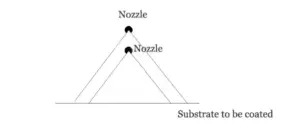 Figure 1 Schematic diagram showing the effect of spray height on coating width