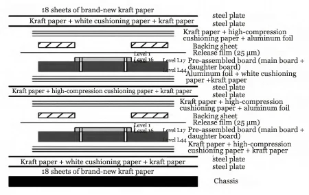 Figure 11 Laminated Structure