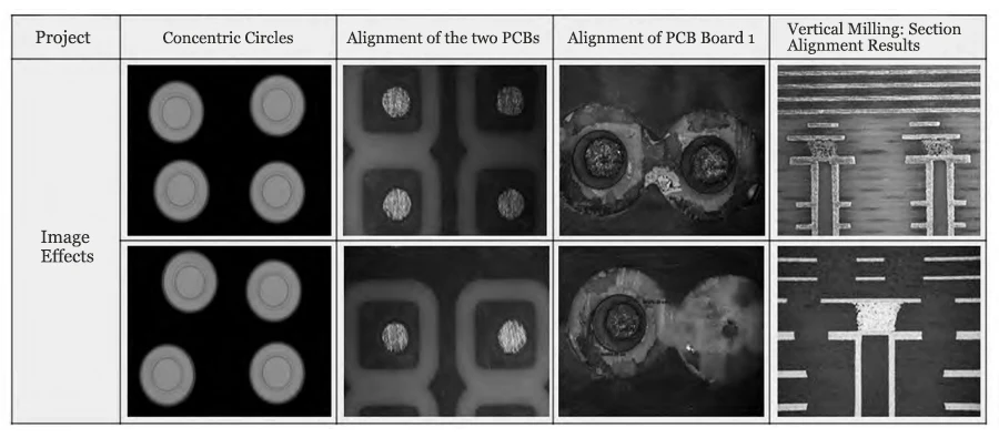 Figure 12 Effects of interlayer alignment deviation