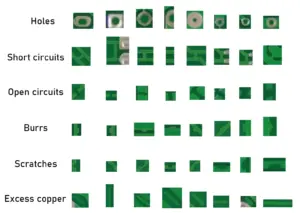 Figure 2 Examples of PCB Faults