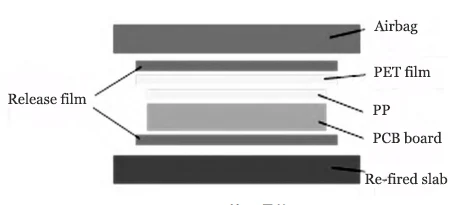 Figure 3 Fast compression stacking structure