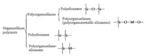 Figure 3 Silicone modified acrylic silicone polymer [10]