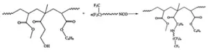 Figure 4 Schematic diagram of the reaction mechanism between fluorocarbon modifiers and acrylic resins [57]