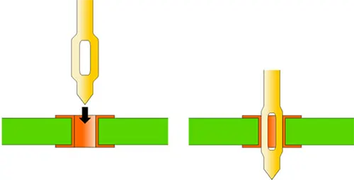Figure 5 1