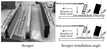 Figure 7 Selection and Installation of the Scraper