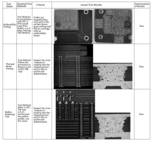Table 4 Reliability Verification