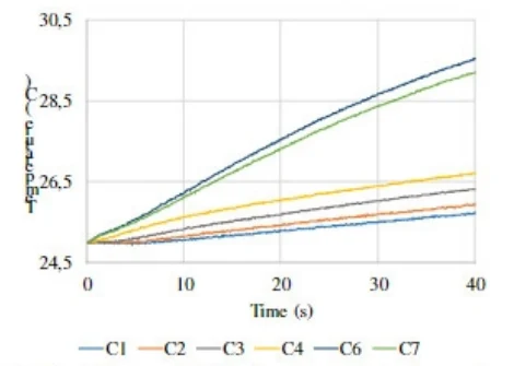 Fig.7. Reference IRTS' of each inputoutput capacitors.C1=C2=C3=C4=C6=C7=22uF
