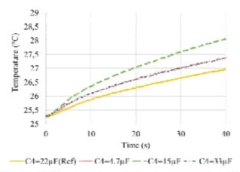 Fig.8. IRTS measured over C4 for three defect values in comparison with the reference IRTS.
