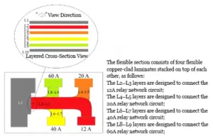 Figure 1 Structural Simulation Figure 1 Structural Simulation