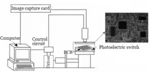 Figure 1 Testing Platform