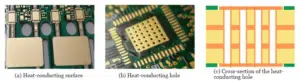 Figure 2 Thermal interface and thermal vias on a PCB