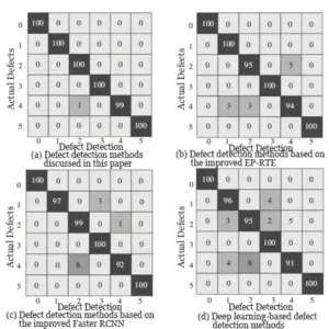 Figure 4 Comparison of Test Results
