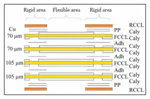 Figure 4 Cross section of the product structure Figure 4 Cross section of the product structure