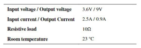 Table 1 Operating and loading conditions