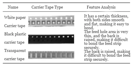 Table 2 Carrier Tape Types and Feeding Methods