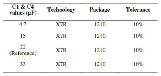 Table 2 Ceramic capacitors characteristics