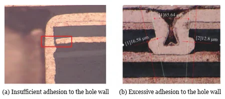 Figure 1 Defects in the inner layer interconnects within the wall of a hole in a multilayer FPCB