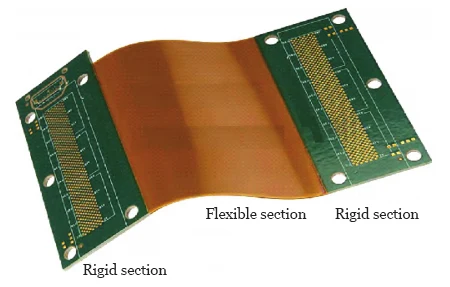 Figure 1 R FPCB