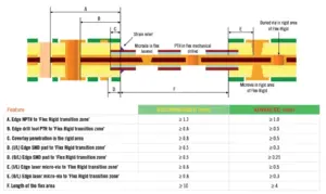 Figure 2 Advanced Manufacturing Capabilities