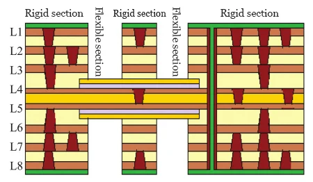 Figure 2 HDI R FPCB (R8+F2)