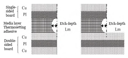 Figure 3 Method for Measuring Adhesive Corrosion in Through Holes