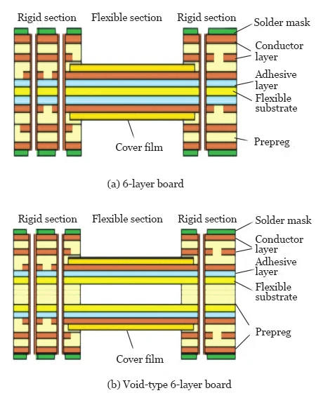 Figure 3 Symmetrical R FPCB