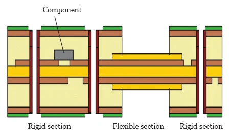 Figure 8 Embedded Component R FPCB