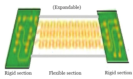 Figure 9 Flexible R FPCB
