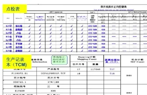 process record